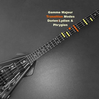 Balade sur la Gamme Majeur à la croisé des modes Dorien/ Lydien & Phrygien.