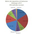 Résultats de l'opération "batraciens" de ce printemps 2013 