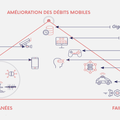 Tout comprendre sur le réseaux mobile du futur en 10 question .