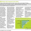 Impact des mesures anti-tabac 