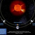 une eruption de plasma durant 7 jours aurait pertubé la terre et son noyau