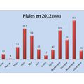 la statistique du jour