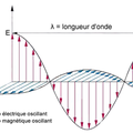 Infinidament pichon o infinidament grand ? La lei de De Broglie.