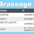 Calendriers Jeunes régionaux