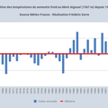 Bilan hiver 2018-19 (définitif)