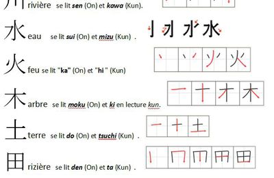 Apprendre les kanji