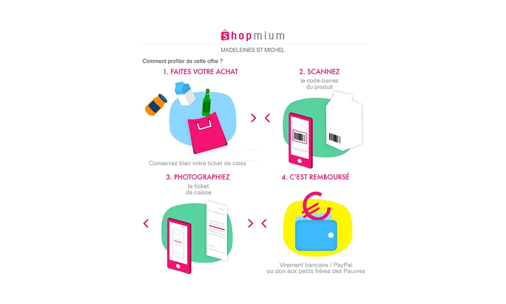 Shopmium & Coupon Network - Les applis qui remboursent vos courses