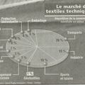 Le textile rebondit vers le technique.