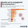 la contagion n'existe pas