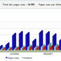 Blog SMS Escrime : 3000ème visiteur