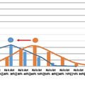 Detecting hypovigilance, fatigue, and distraction with the NEXYAD real time driving risk assessment SafetyNex