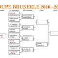 Qualification en demi-finale de coupe Bruneele