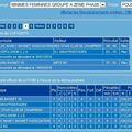 Classement au 14-02-2010