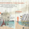 Costa Concordia: Et maintenant qu'en fait on?