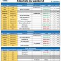 Résultats des 8 & 9 février