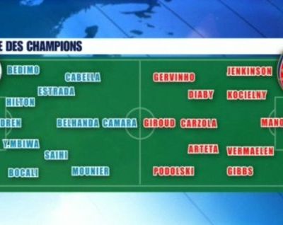 Ligue des champions : MHSC - ARSENAL : 1 - 2
