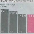 Statuts dorés, contournement des statuts et réduction discrète des effectifs