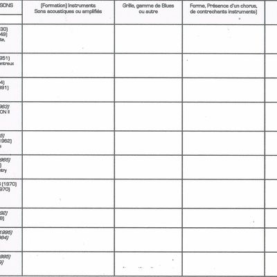 Séquence I - LE BLUES et L'IMPROVISATION