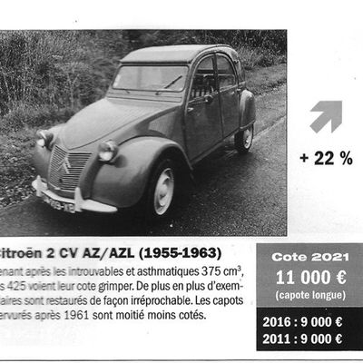 Prix des 2cv CO : une idée de la COte.