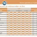 horaires des bus vers Ligny et Bar le Duc :