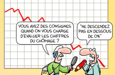 Le chômage, comment évolue-t-il ? Comment lutter contre ?