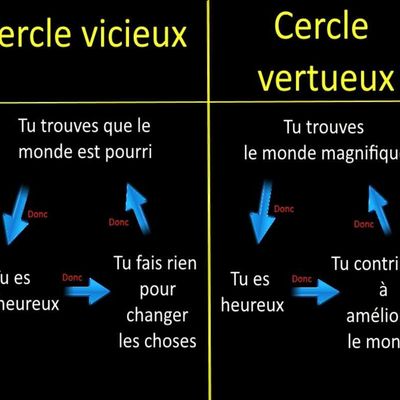 La bonne attitude vers l'avenir