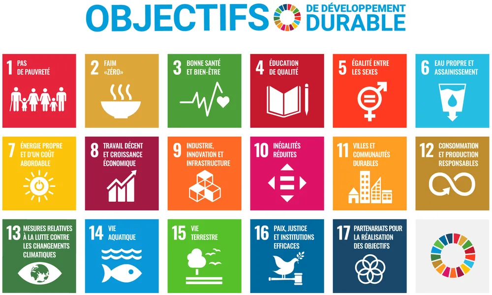 17 objectifs de développement durable à la base d'un projet pour Couze et Saint-Front