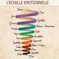 L'échelle Emotionnelle