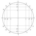 Saison 5 - 17 Cercle trigonométrique