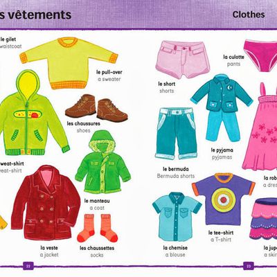 Vocabulaire - Les vêtements