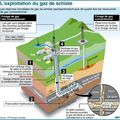 L'EXPLOITATION DES GAZ DE SCHISTE : UNE AVENTURE à hauts risques.