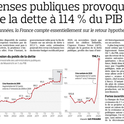 Une envolée de la dette