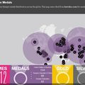 JO : Mapping the medals