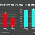 L'impression 3D révolutionnaire de Carbon3D - Vitesse x 100