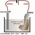 Anodisation de l'aluminium