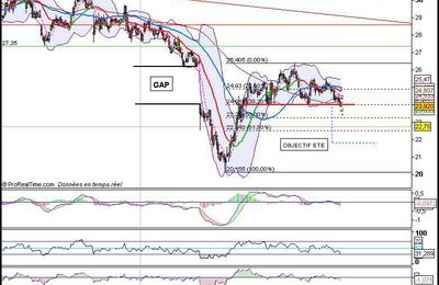 Analyse Eutelsat du 10 Oct 2012