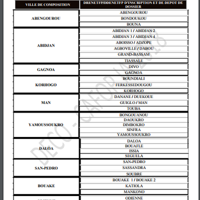 MEN-DECO/OUVERTURES DES EXAMENS PÉDAGOGIQUES 2018/CAFOP - INSTITUTEUR ADJOINT - SESSION 2018/ LES  VILLES  DE COMPOSITION