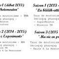 LANCEMENT SAISON 4 [Aout 2016]