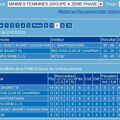 Classement au 21-03-2010