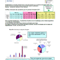 Bilan premier trimestre 2011