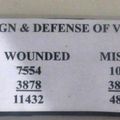La guerre de sécession vue de Vicksburg