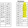 4ème cours d'initiation à la langue japonaise