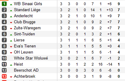 Belgique:  Division 1 Nationale 3ième journée