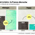 Les Tweets de CaDerange