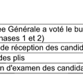 Calendrier pour la recherche d'un maître d'oeuvre