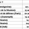 Réponse au quizz : Mais il est où, René ?