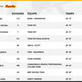 Classement à l'issue de l'étape 20