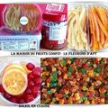 Mon partenaire La Maison du fruit confit - Les fleurons d'Apt 