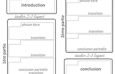 Conseils de présentation