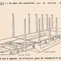 En direct de l’établi. Une plateforme Péchot Wrightscale au 1/19ème.